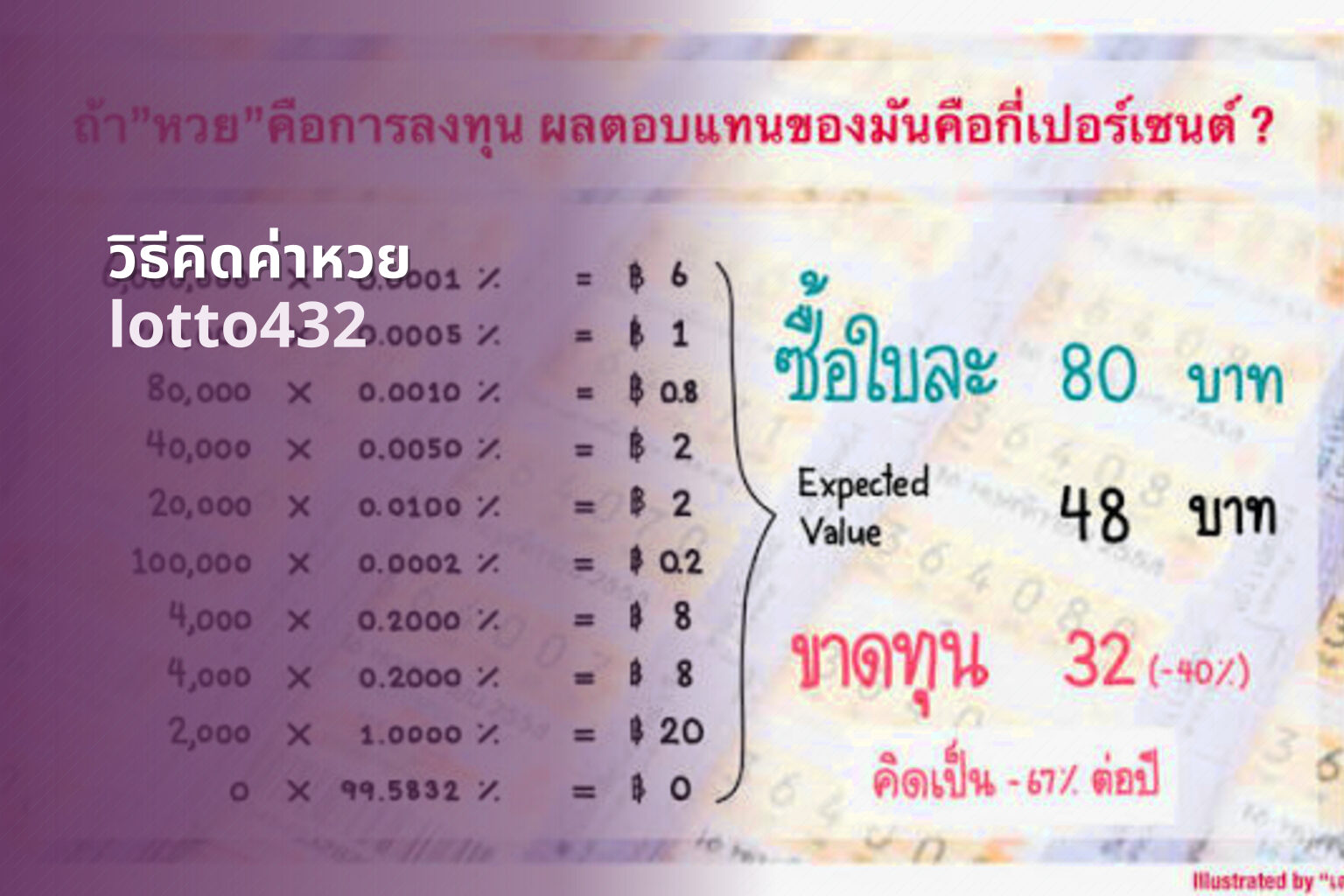 วิธีคิดค่าหวย lotto432