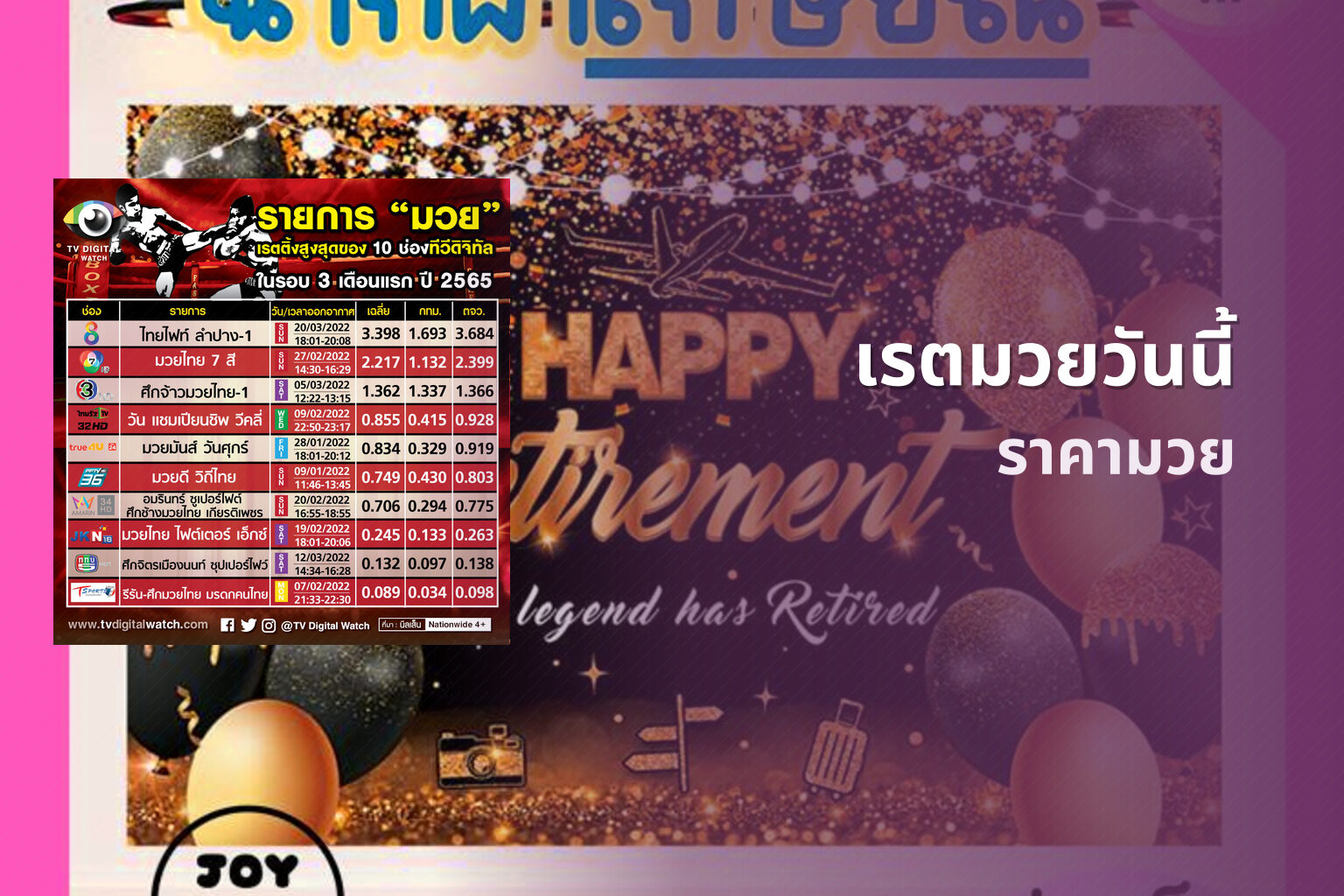 เรตมวยวันนี้ ราคามวย