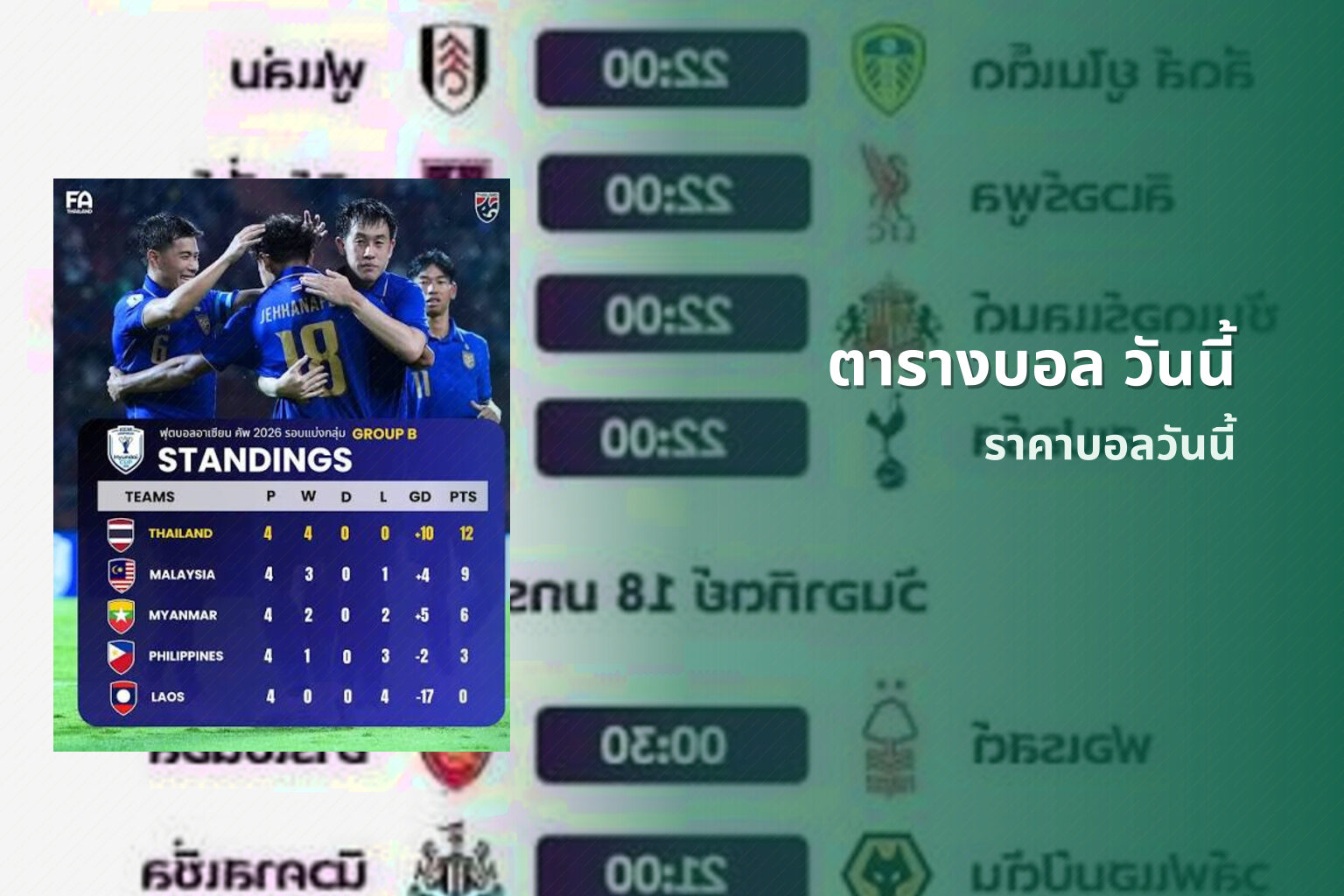 ตารางบอล วันนี้ ราคาบอลวันนี้