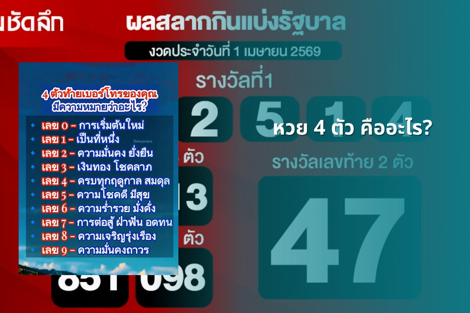 หวย 4 ตัว คืออะไร? - หวย