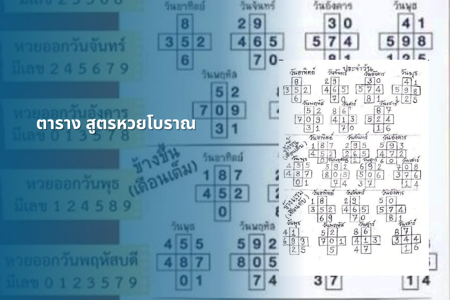 ตาราง สูตรหวยโบราณ - ancient lottery formulas