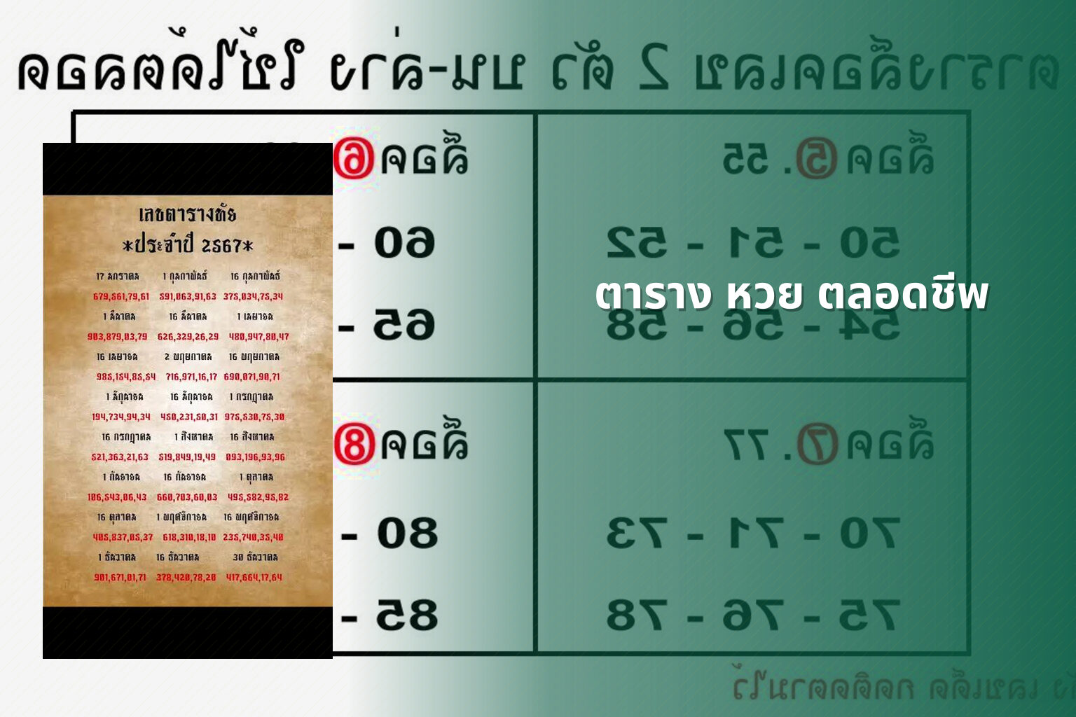 ตาราง หวย ตลอดชีพ - หวย
