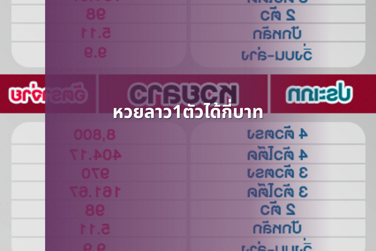 หวยลาว1ตัวได้กี่บาท - หวยลาว